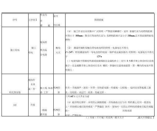 施工安全风险识别评估与预控措施