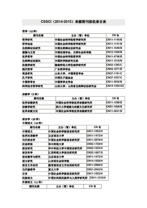 2014-2015年CSSCI收录期刊