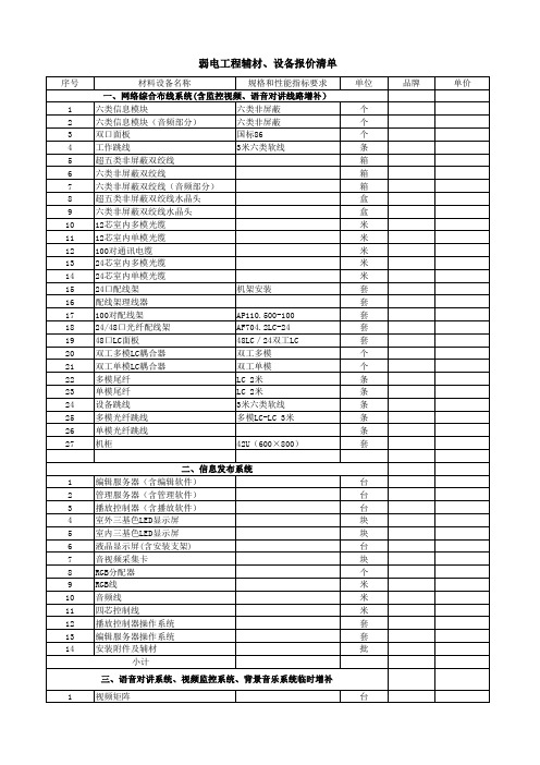 主要设备材料表