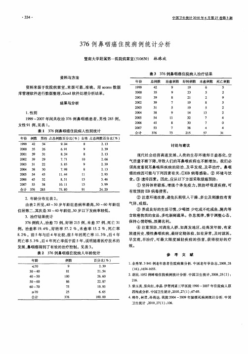 376例鼻咽癌住院病例统计分析