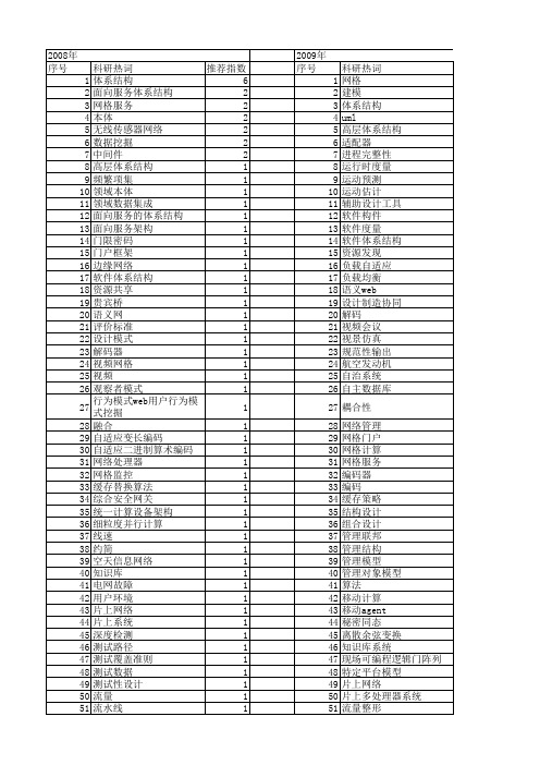 【微电子学与计算机】_体系结构_期刊发文热词逐年推荐_20140725