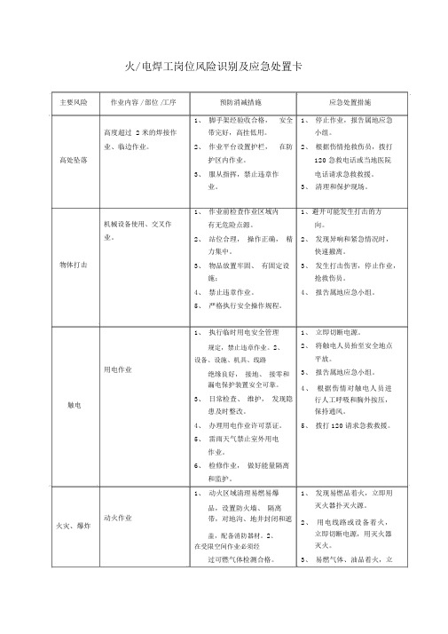 火电焊工岗位风险识别及应急处置卡