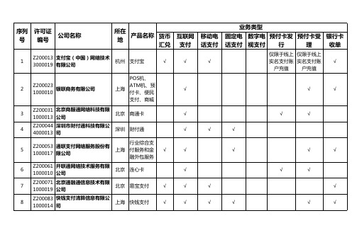 1-6批牌照