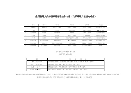 全国跳绳大众等级锻炼标准动作名称(花样跳绳六级规定动作)