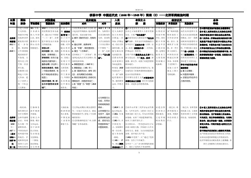 中国近代史简表