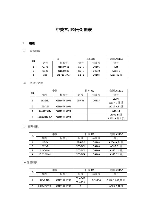 中美常用钢号对照表