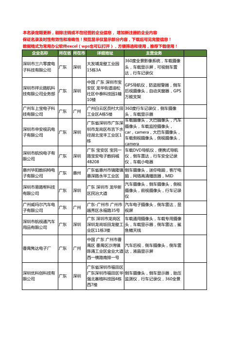 新版全国倒车摄像头工商企业公司商家名录名单联系方式大全851家