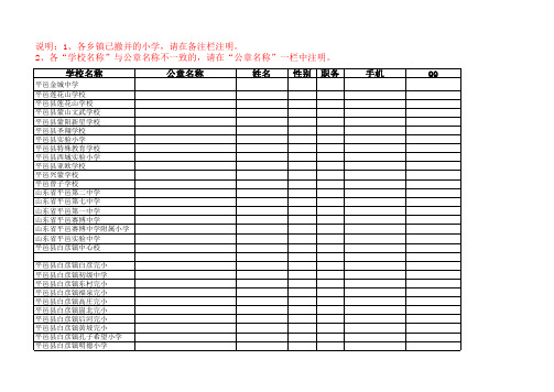 平邑县数据管理人员名单