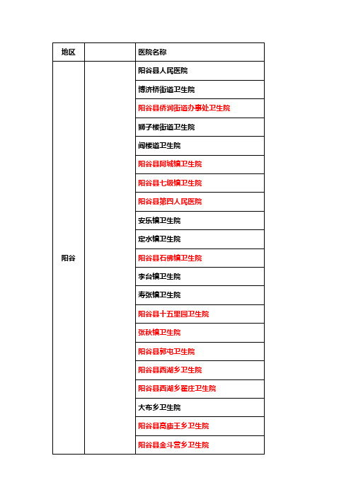 聊城市辖区所有乡镇卫生院名称