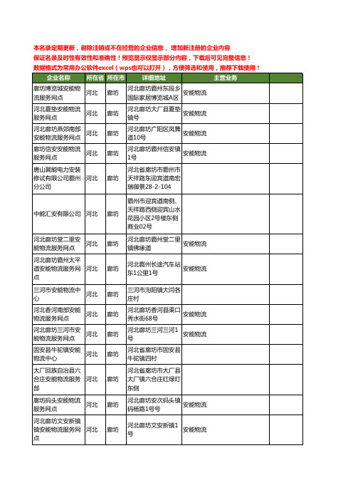 新版河北省廊坊安能工商企业公司商家名录名单联系方式大全77家