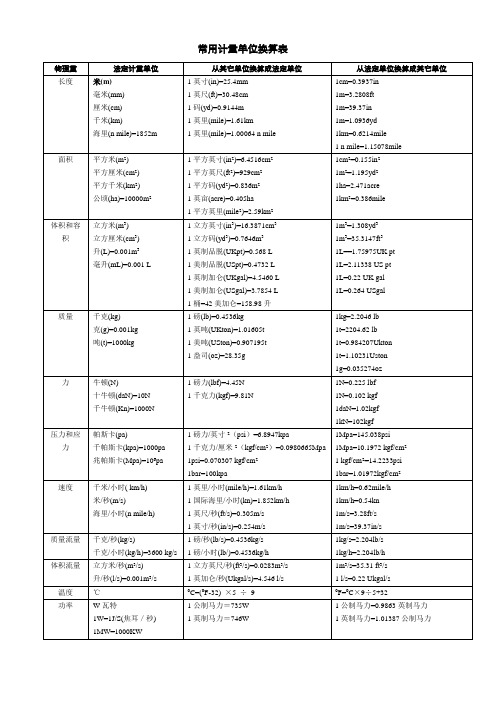 计量单位换算简表