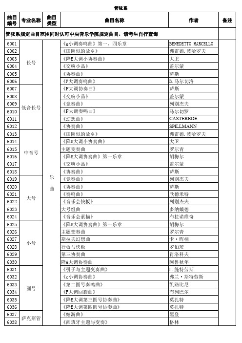 2015星海音乐学院管弦系招生考试指定曲目