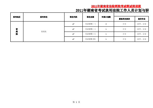 2011年湖南省考试录用法院工作人员计划与职位表