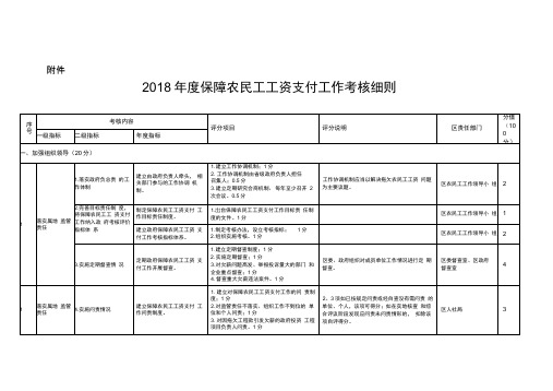 保障农民工工资支付工作考核细则