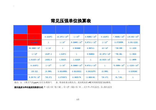 常见压强单位换算表