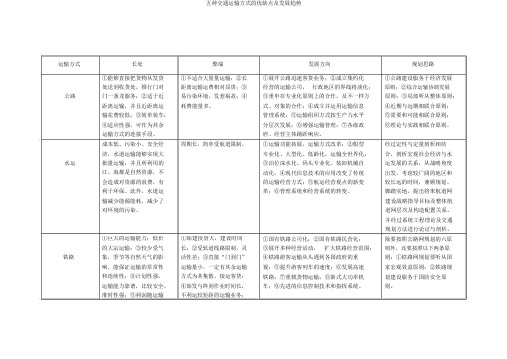 五种交通运输方式的优缺点及发展趋势