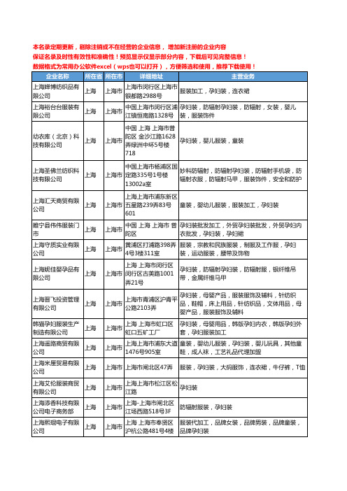 新版上海市孕妇服装工商企业公司商家名录名单联系方式大全120家