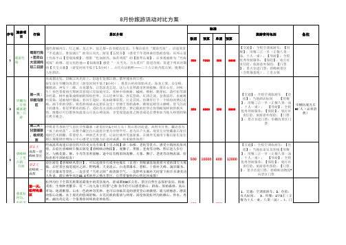 旅游线路方案比较表