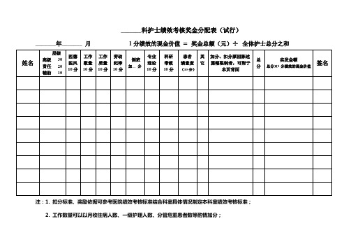 护士绩效考核标准(试行)Microsoft Word 文档