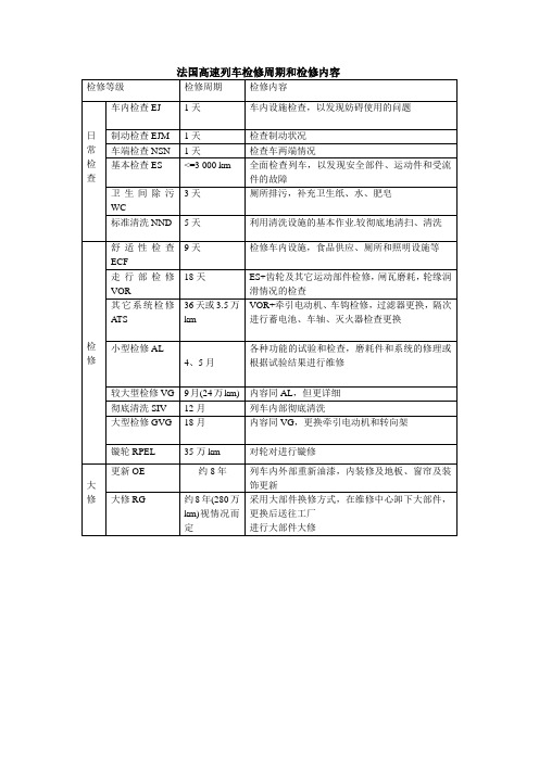 法国高速列车检修周期和检修内容_动车论坛_