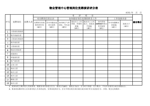 竞聘演讲打分表