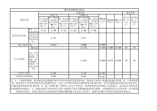 电价表