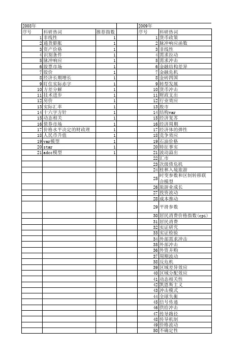 【国家社会科学基金】_冲击反应_基金支持热词逐年推荐_【万方软件创新助手】_20140808