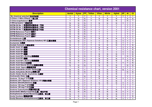 气动隔膜泵化学对照表