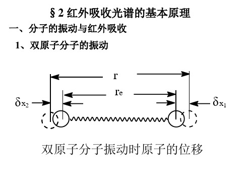 分子的振动与红外吸收