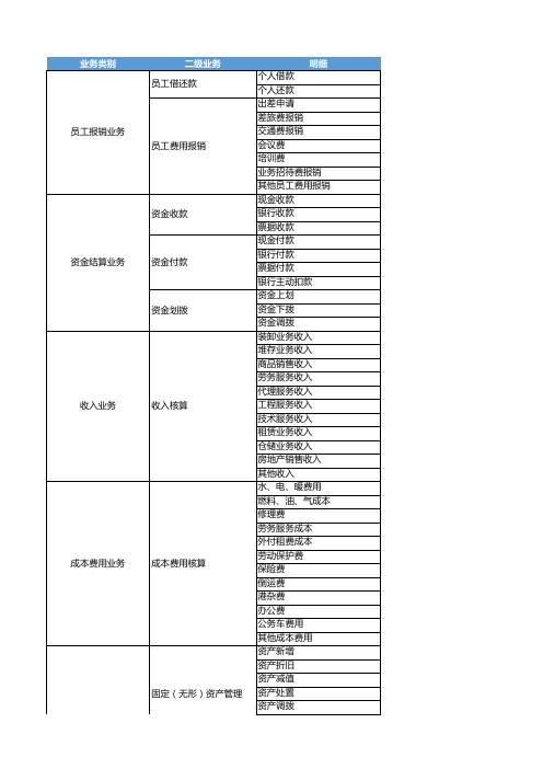 财务核算工作量填报参考表