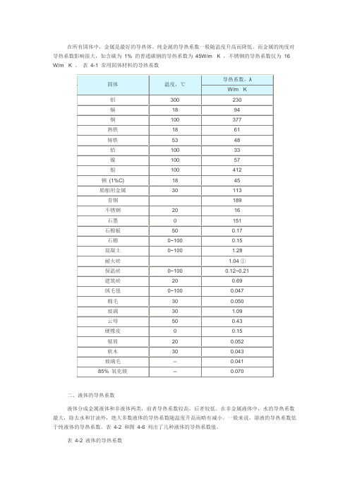 常见导热系数