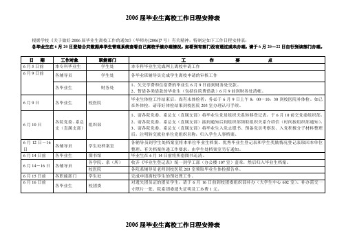 2006届毕业生离校工作日程安排表