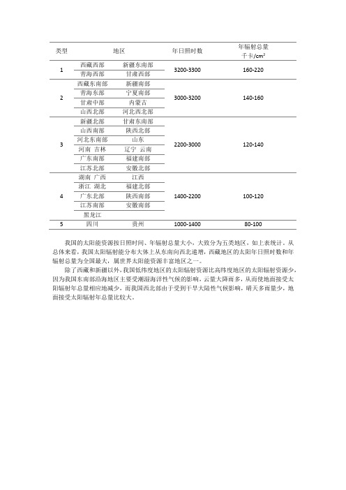 全国太阳能资源分布表