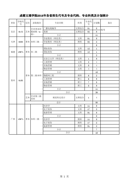 2016年各省学校代码及各专业代码xls