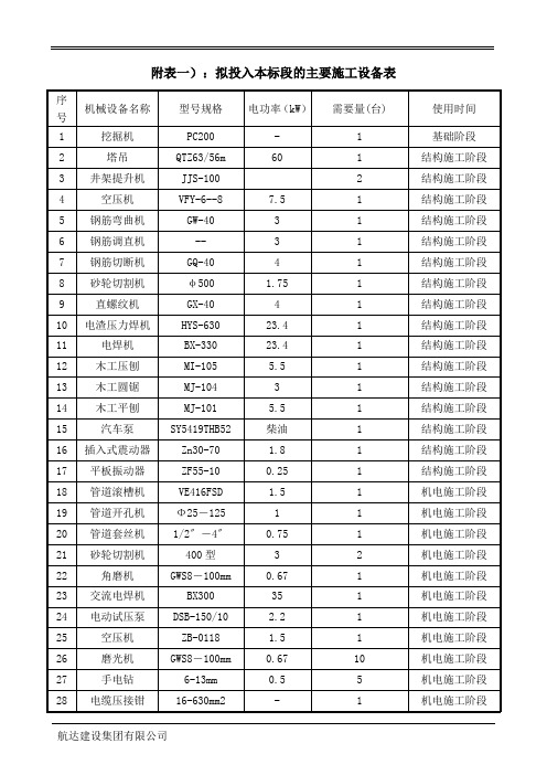 拟投入本标段的主要施工设备表