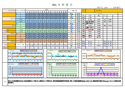 MSA测量系统分析报告