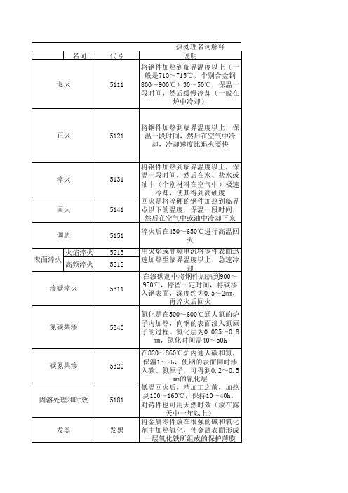 热处理名词解释