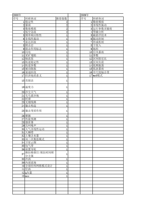 【国家自然科学基金】_不稳定区_基金支持热词逐年推荐_【万方软件创新助手】_20140802