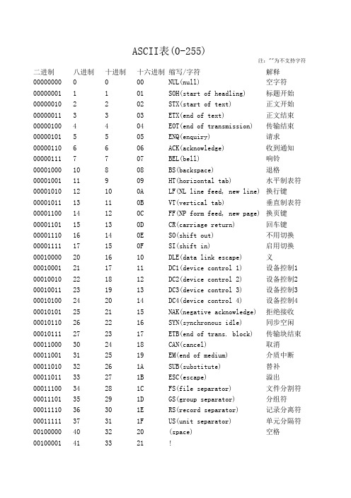 ASCII码表(0-255)