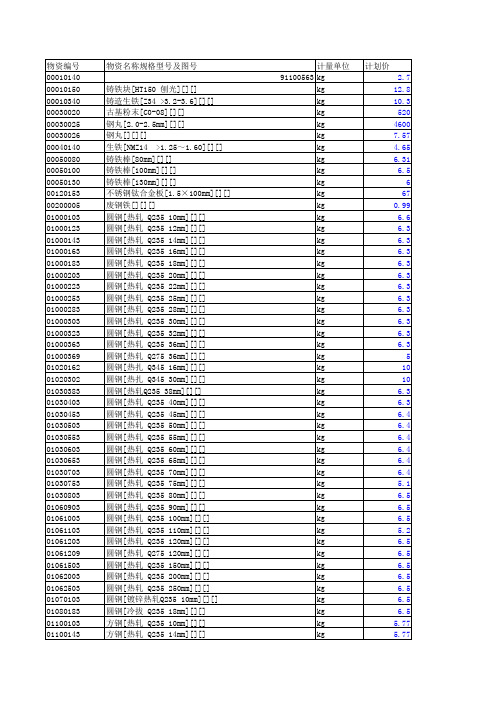 物资目录2009(全)