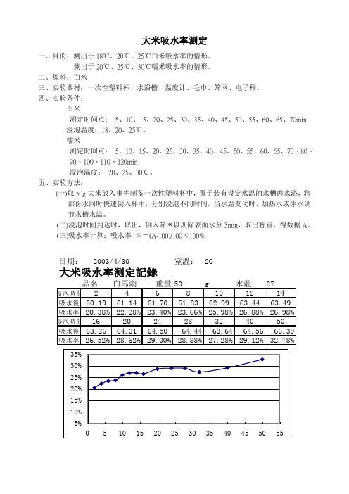 大米吸水率测定