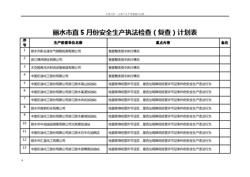 丽水市直5月份安全生产执法检查(复查)计划表