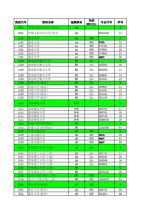 2014—2015江苏高考招生计划与录取分数(理科提前—国防生汇总)(专业)