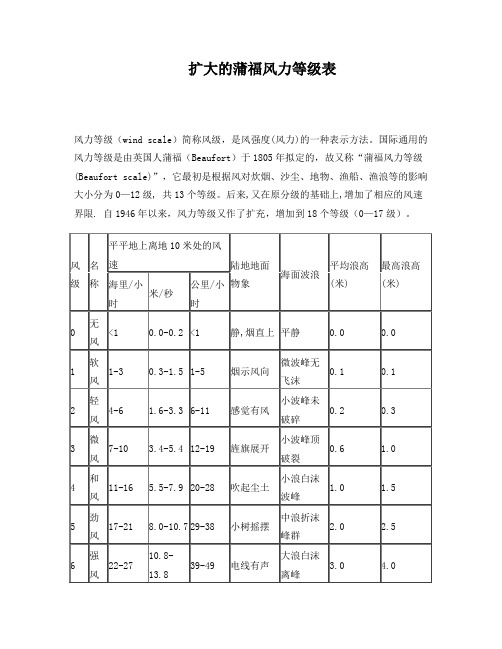 扩大的蒲福风力等级表