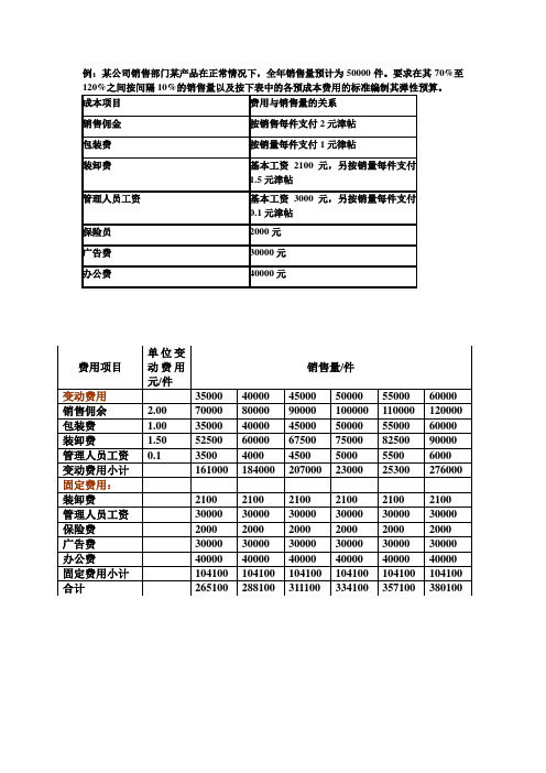 弹性预算法例题(列表法)