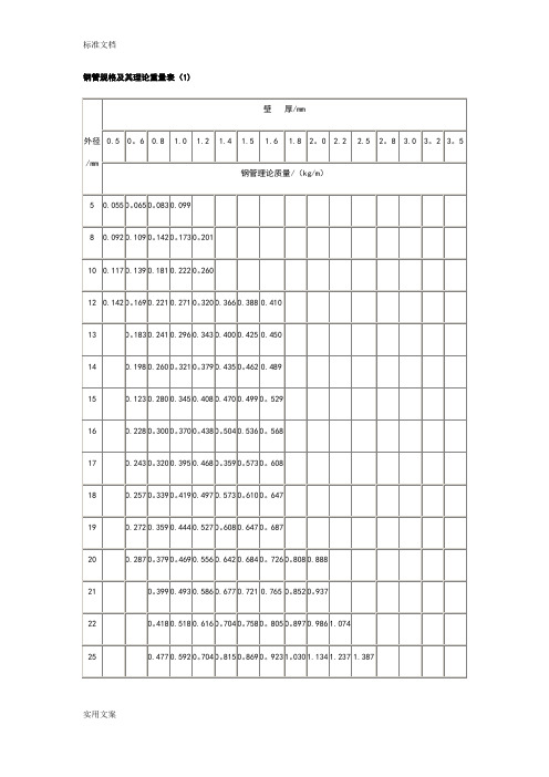 钢管规格及其理论重量表