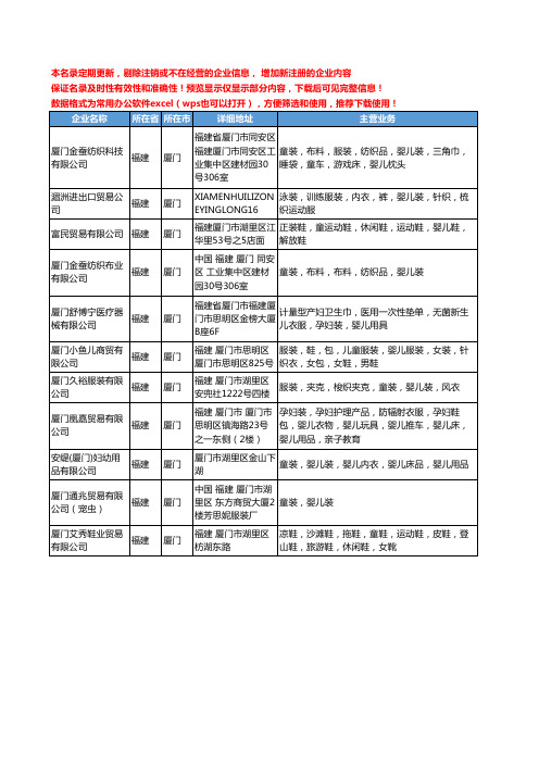 新版福建省厦门婴儿装工商企业公司商家名录名单联系方式大全11家