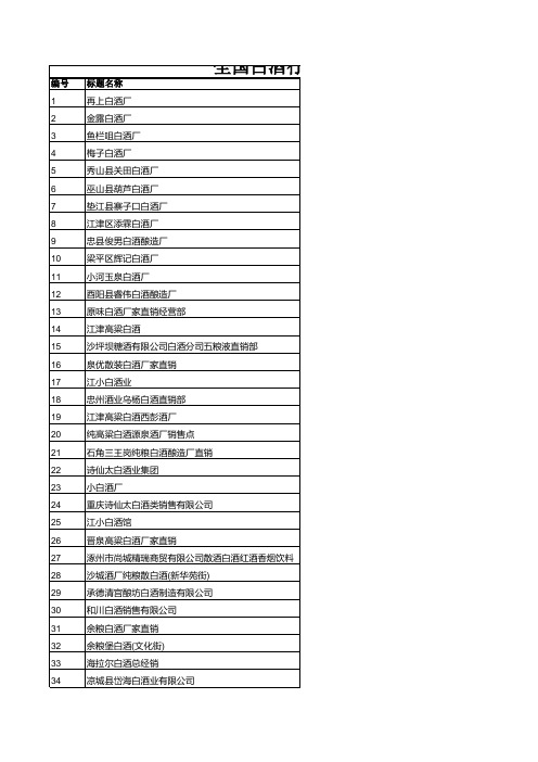 全国白酒行业名录166家