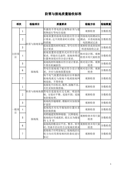 防雷与接地质量验收标准