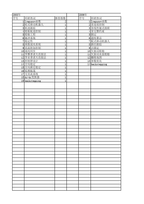 【国家自然科学基金】_lyapunov直接法_基金支持热词逐年推荐_【万方软件创新助手】_20140729
